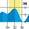 Elkhorn tide chart for Saturday, December 30, 2023