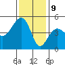 Elkhorn tide chart for Saturday, December 9, 2023