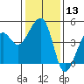 Elkhorn tide chart for Saturday, January 13, 2024