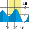 Elkhorn tide chart for Monday, January 15, 2024