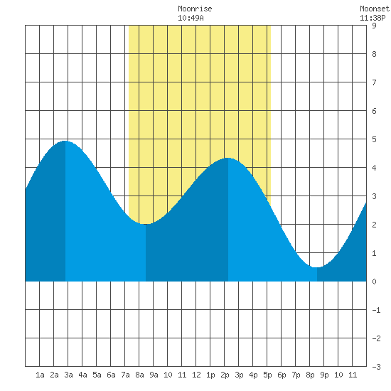 Elkhorn tide chart for Tuesday, January 16, 2024