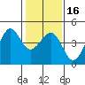 Elkhorn tide chart for Tuesday, January 16, 2024