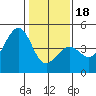 Elkhorn tide chart for Thursday, January 18, 2024