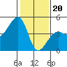 Elkhorn tide chart for Saturday, January 20, 2024