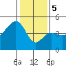 Elkhorn tide chart for Friday, January 5, 2024