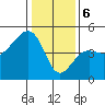 Elkhorn tide chart for Saturday, January 6, 2024