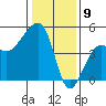 Elkhorn tide chart for Tuesday, January 9, 2024