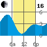 Elkhorn tide chart for Friday, February 16, 2024