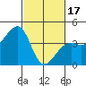 Elkhorn tide chart for Saturday, February 17, 2024