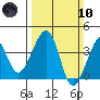 Elkhorn tide chart for Sunday, March 10, 2024