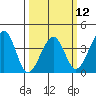 Elkhorn tide chart for Tuesday, March 12, 2024