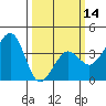 Elkhorn tide chart for Thursday, March 14, 2024