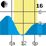 Elkhorn tide chart for Saturday, March 16, 2024