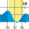 Elkhorn tide chart for Monday, March 18, 2024