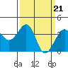 Elkhorn tide chart for Thursday, March 21, 2024