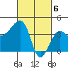 Elkhorn tide chart for Wednesday, March 6, 2024