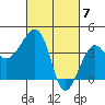 Elkhorn tide chart for Thursday, March 7, 2024