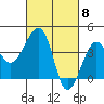 Elkhorn tide chart for Friday, March 8, 2024