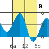 Elkhorn tide chart for Saturday, March 9, 2024