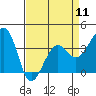 Elkhorn tide chart for Thursday, April 11, 2024