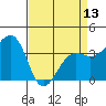 Elkhorn tide chart for Saturday, April 13, 2024
