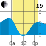 Elkhorn tide chart for Monday, April 15, 2024