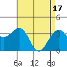 Elkhorn tide chart for Wednesday, April 17, 2024