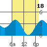Elkhorn tide chart for Thursday, April 18, 2024
