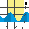 Elkhorn tide chart for Friday, April 19, 2024