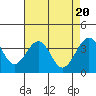 Elkhorn tide chart for Saturday, April 20, 2024