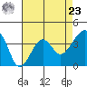 Elkhorn tide chart for Tuesday, April 23, 2024