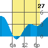 Elkhorn tide chart for Saturday, April 27, 2024