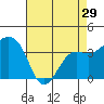Elkhorn tide chart for Monday, April 29, 2024