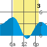 Elkhorn tide chart for Wednesday, April 3, 2024
