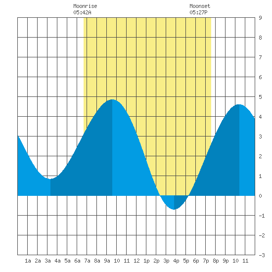 Elkhorn tide chart for Saturday, April 6, 2024