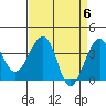 Elkhorn tide chart for Saturday, April 6, 2024