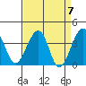 Elkhorn tide chart for Sunday, April 7, 2024