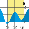 Elkhorn tide chart for Tuesday, April 9, 2024