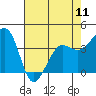 Elkhorn tide chart for Saturday, May 11, 2024