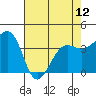Elkhorn tide chart for Sunday, May 12, 2024