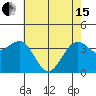 Elkhorn tide chart for Wednesday, May 15, 2024