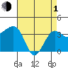 Elkhorn tide chart for Wednesday, May 1, 2024