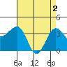 Elkhorn tide chart for Thursday, May 2, 2024