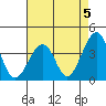 Elkhorn tide chart for Sunday, May 5, 2024