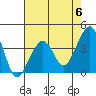 Elkhorn tide chart for Monday, May 6, 2024