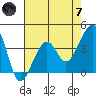 Elkhorn tide chart for Tuesday, May 7, 2024