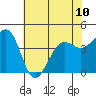 Elkhorn tide chart for Monday, June 10, 2024