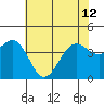 Elkhorn tide chart for Wednesday, June 12, 2024