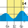 Elkhorn tide chart for Friday, June 14, 2024