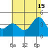 Elkhorn tide chart for Saturday, June 15, 2024